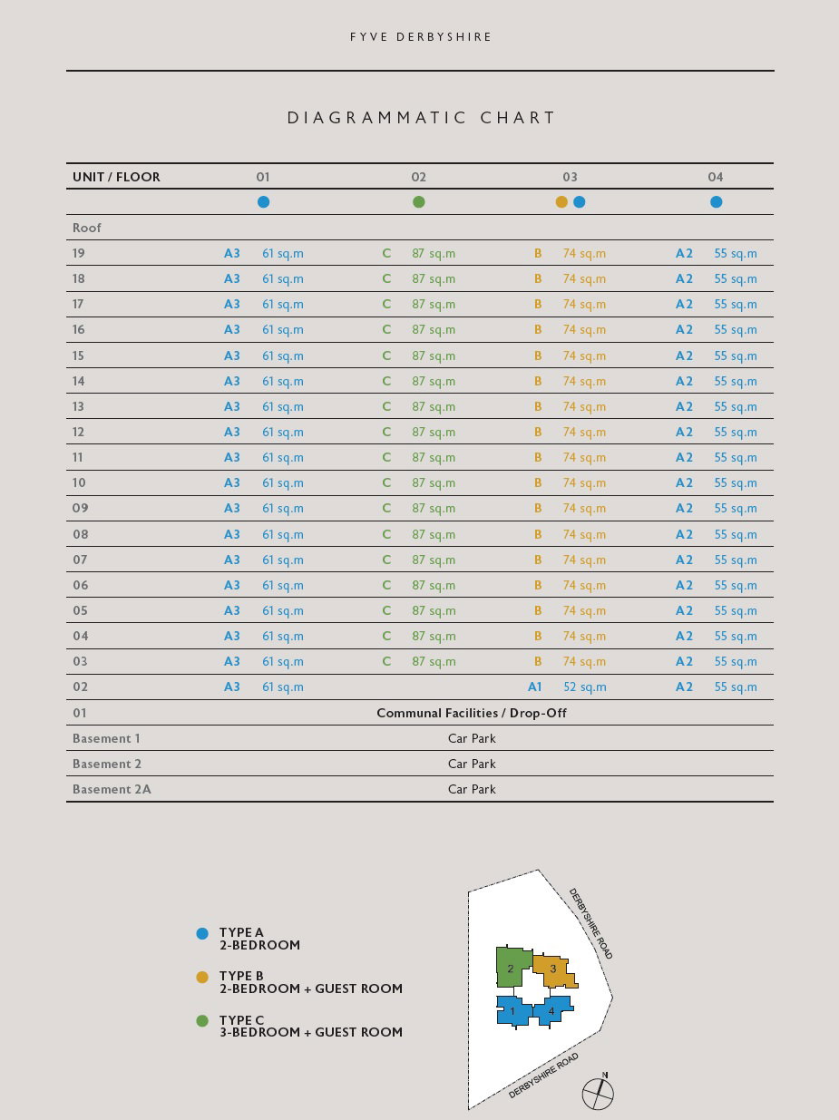 Fyve Derbyshire Elevation Chart